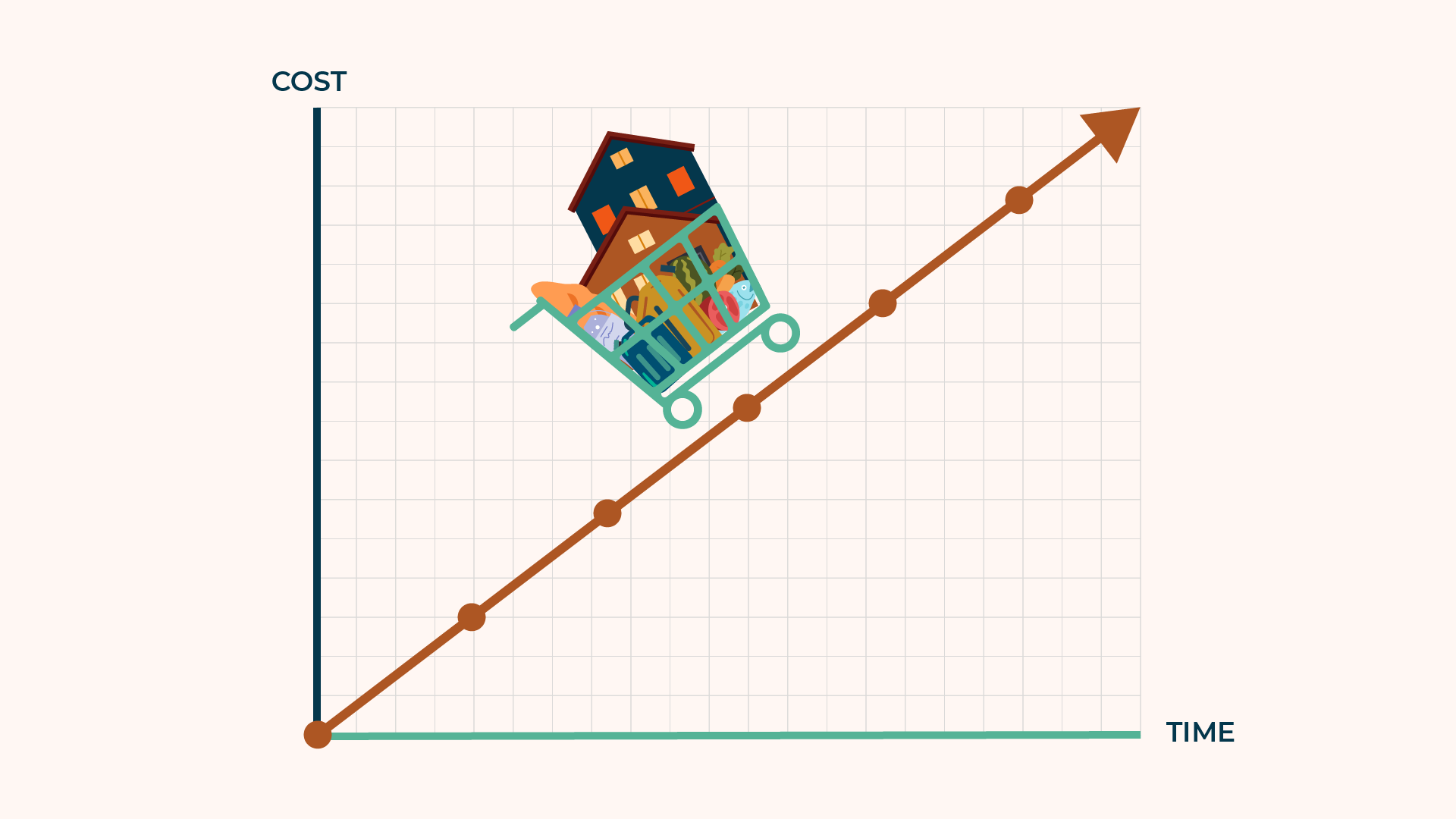 Business Solution for Constant Inflation