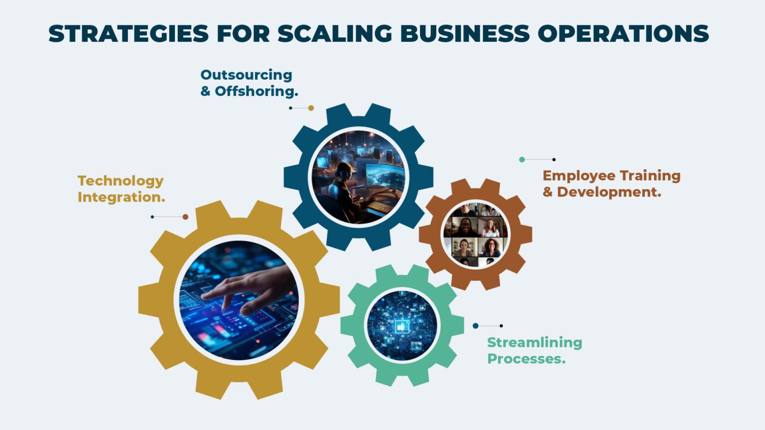 Operational Scale How Businesses Can Scale Operations