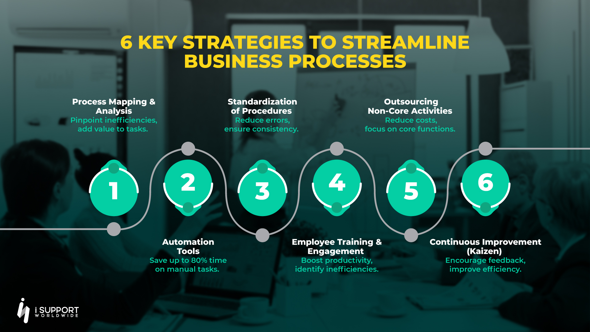 Streamline Processes To Boost Profitability Streamline Processes To Boost Profitability