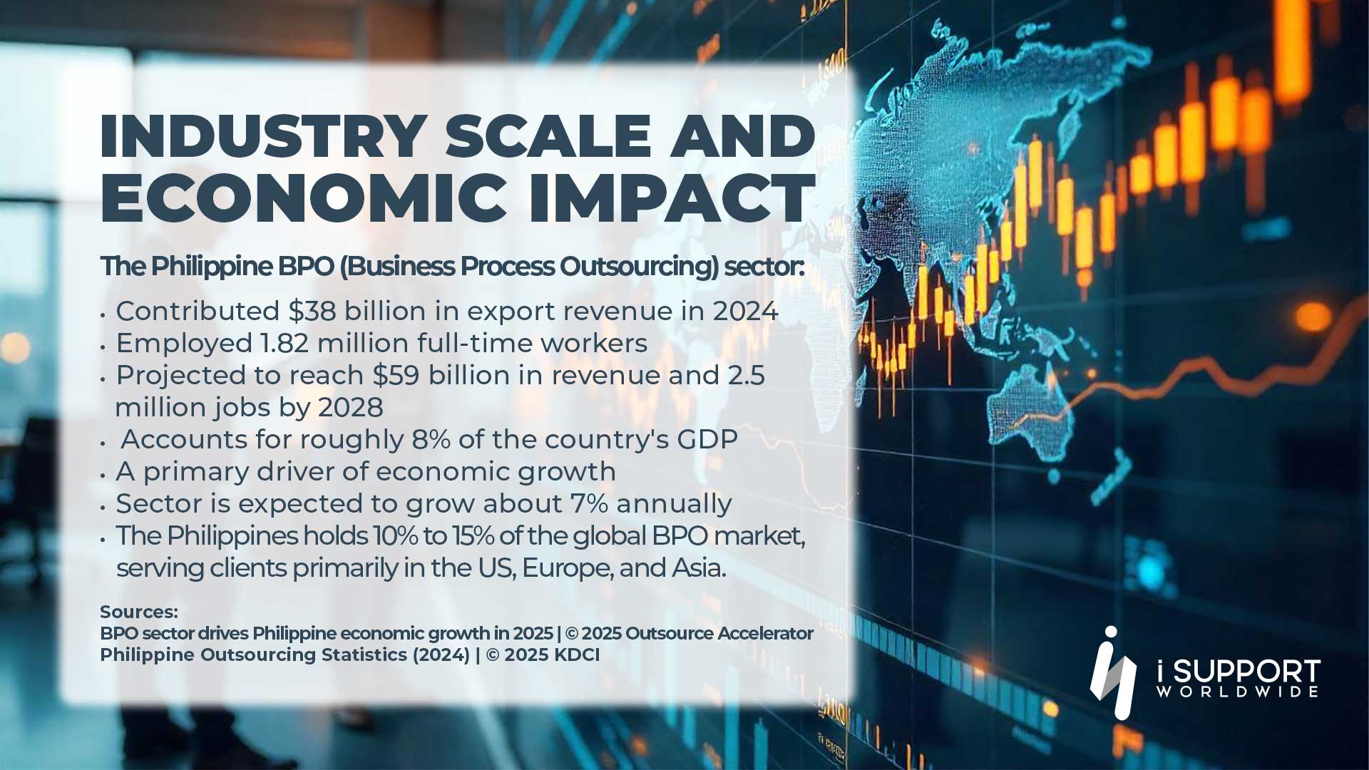 Offshoring -Industry Scale and Economic Impact - iSupport Worldwide