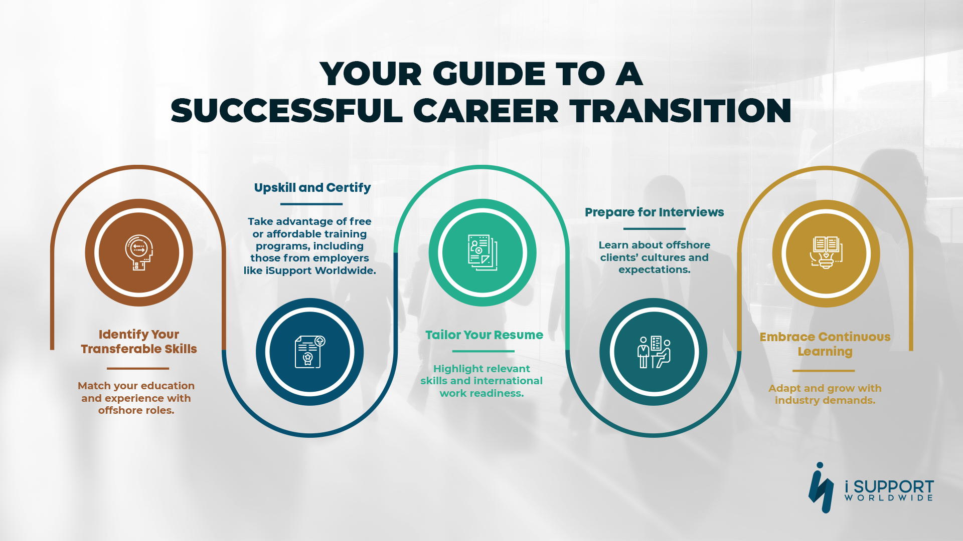 Offshoring- Your Guide to a Successful Career Transition - iSupport Worldwide