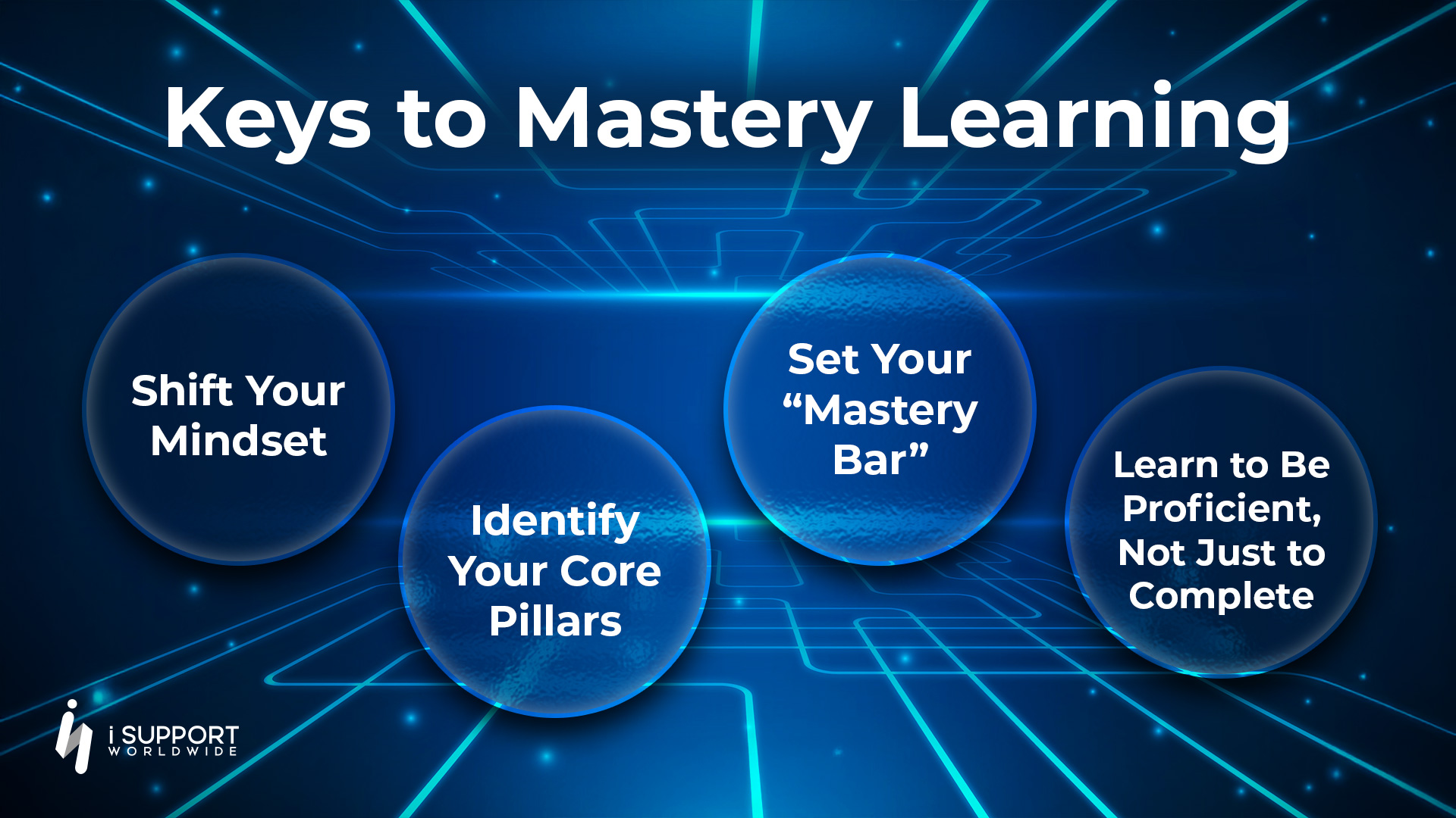 Offshoring-Keys to Mastery Learning-iSupportWorldwide