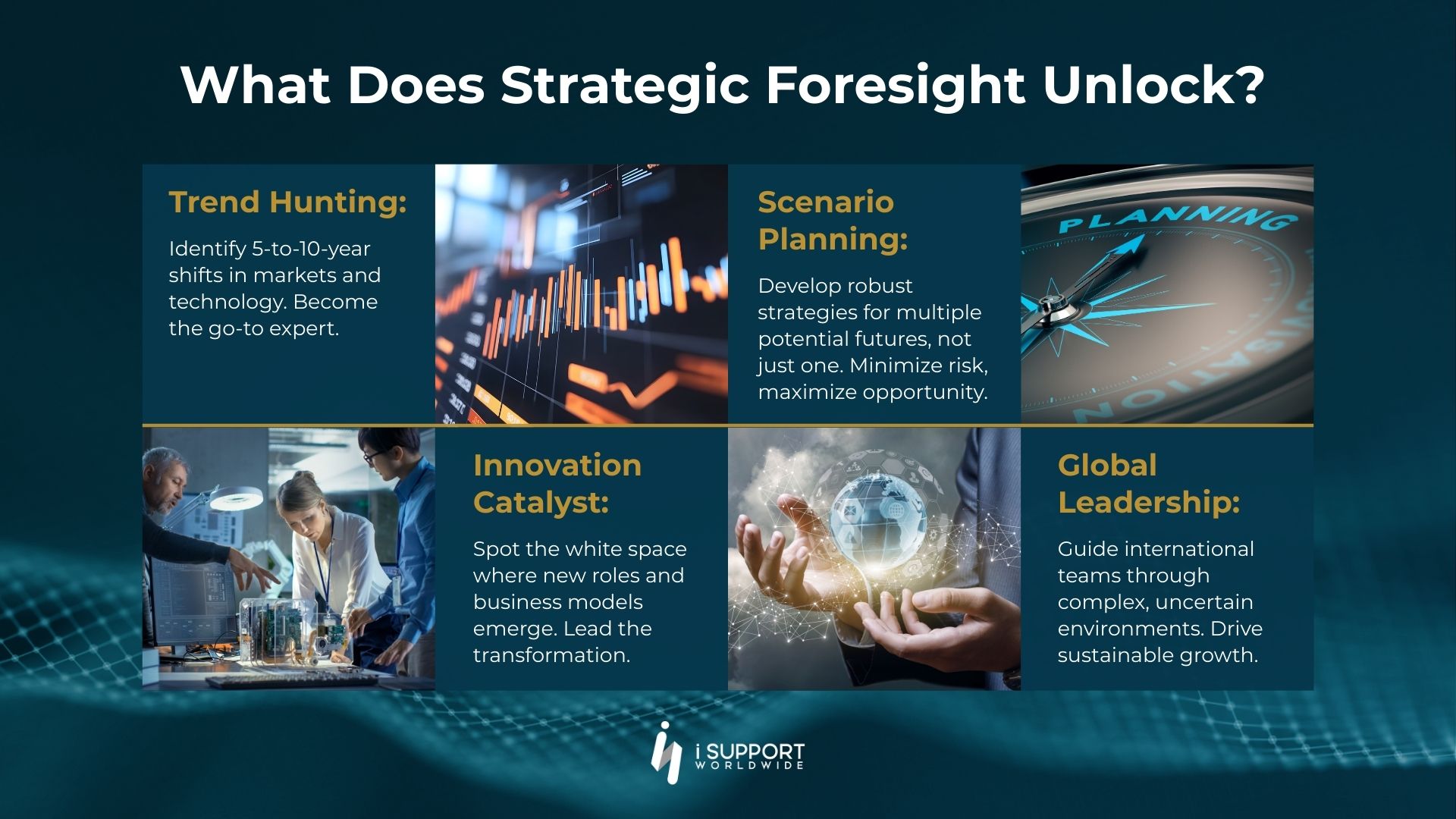 Offshoring-What Does Strategic Foresight Unlock-iSupportWorldwide