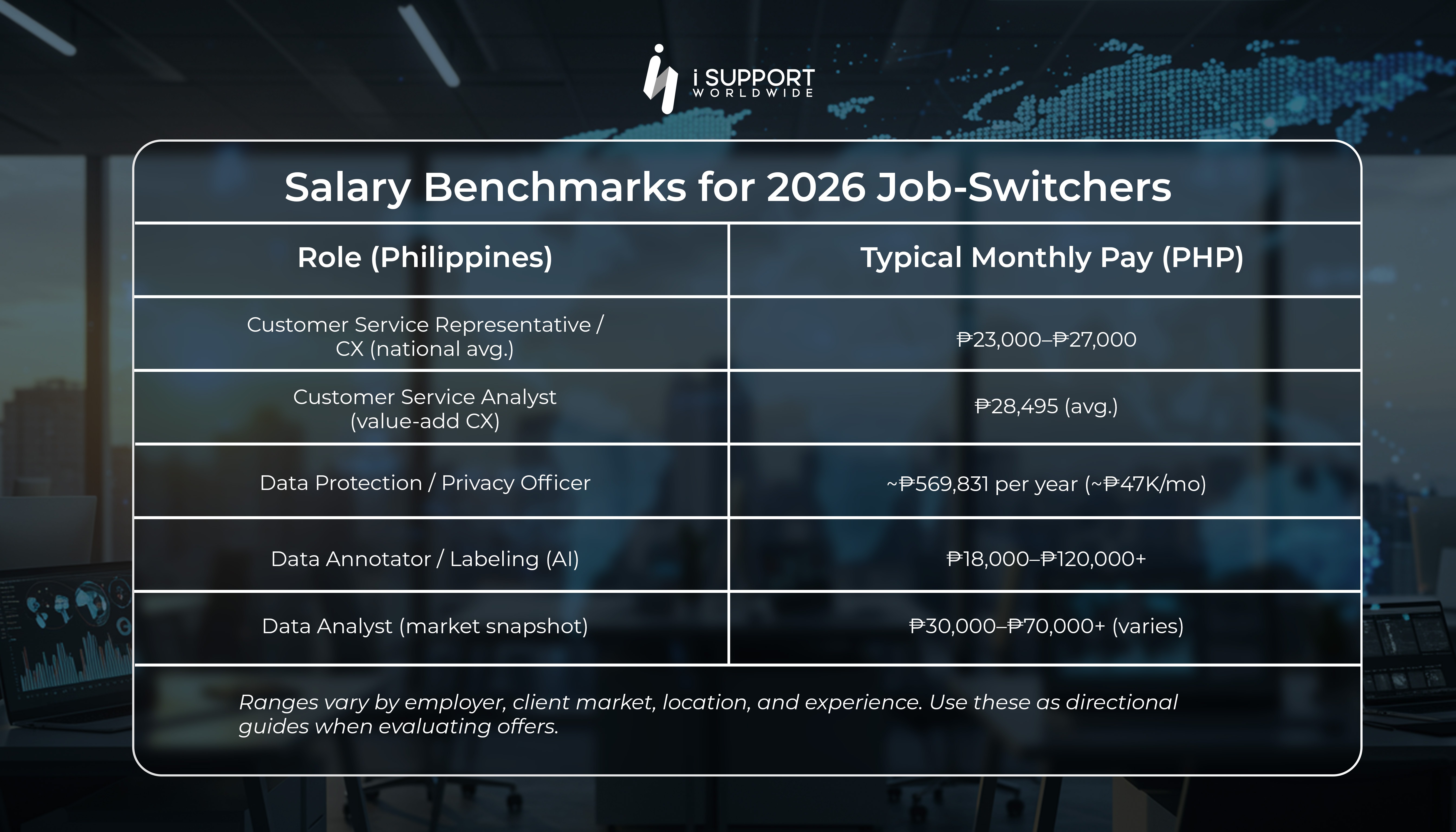 Offshoring-Salary Benchmarks for 2026 Job‑Switchers-iSupport Worldwide