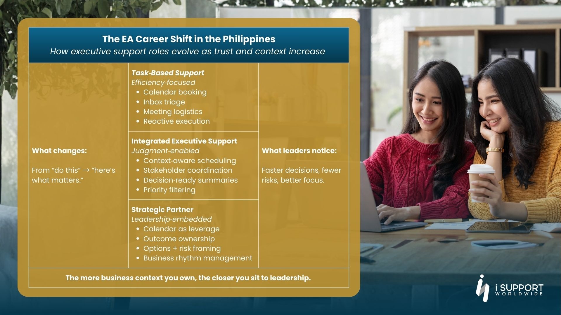 Offshoring-The EA Career Shift in the Philippines -iSupportWorldwide