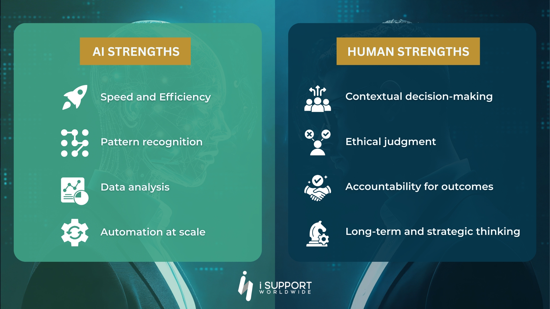 Offshoring-AI strengths versus human strengths -iSupportWorldwide