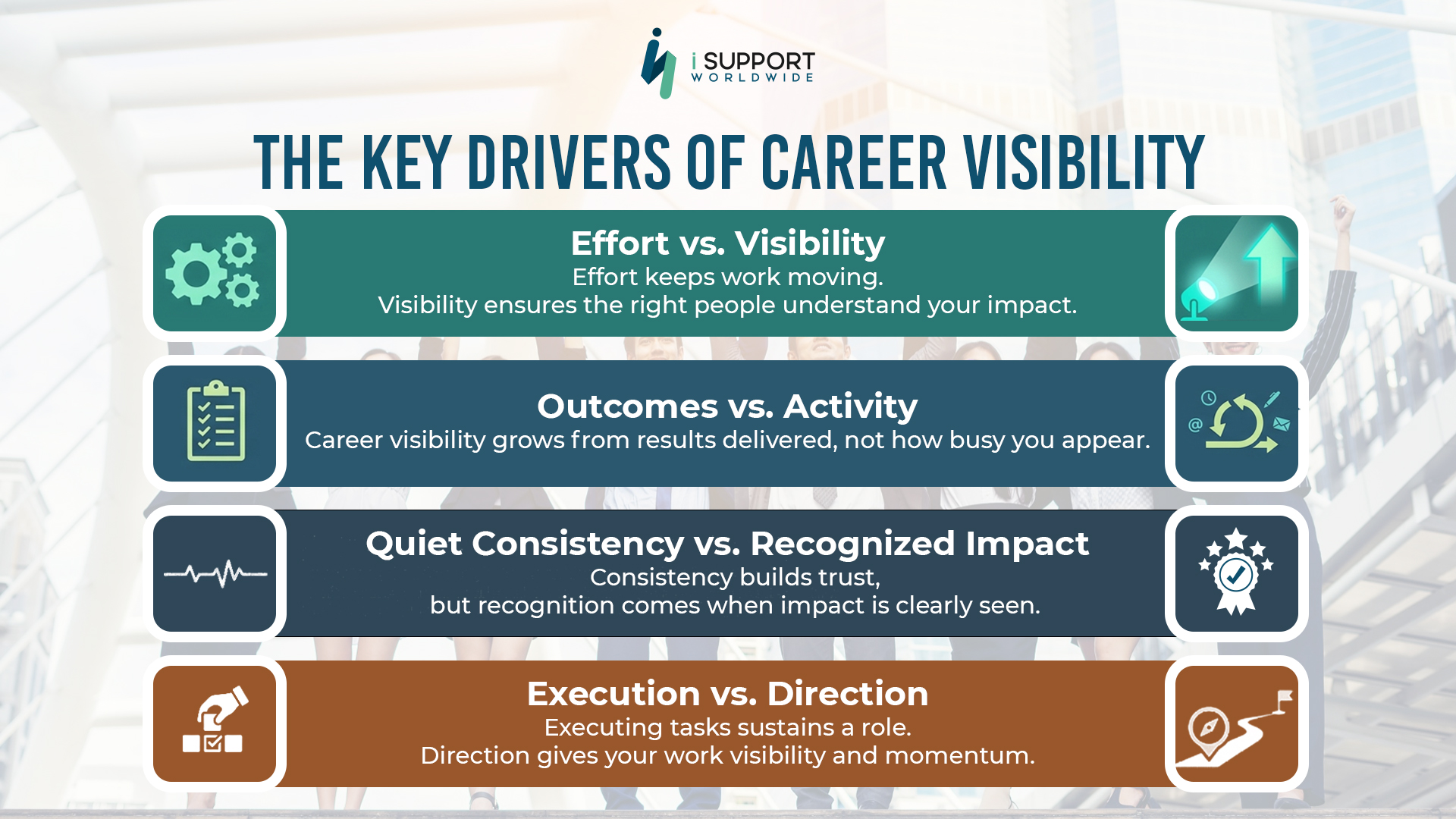 Offshoring-The Key Drivers of Career Visibility -iSupport Worldwide