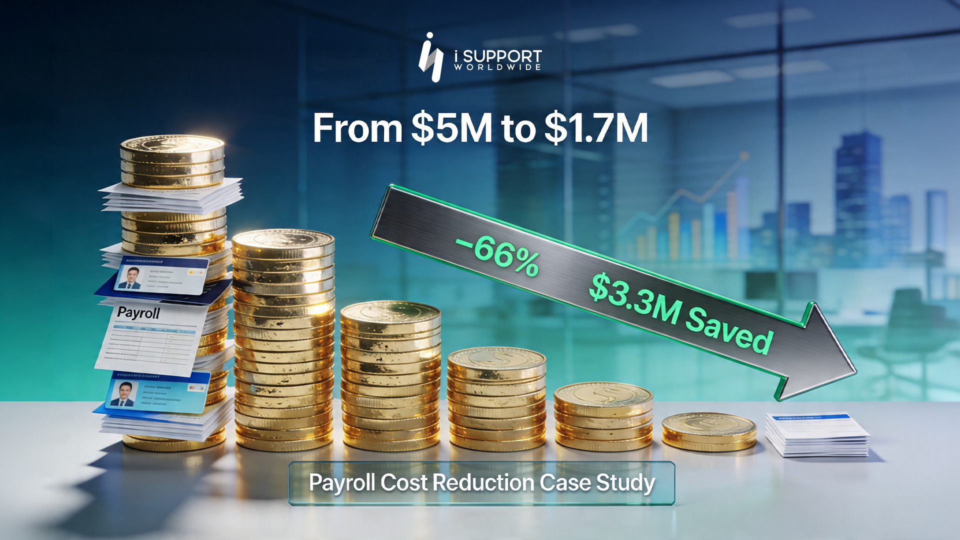 Offshoring-How a -5M Payroll Was Reduced to -1.7M-iSupportWorldwide