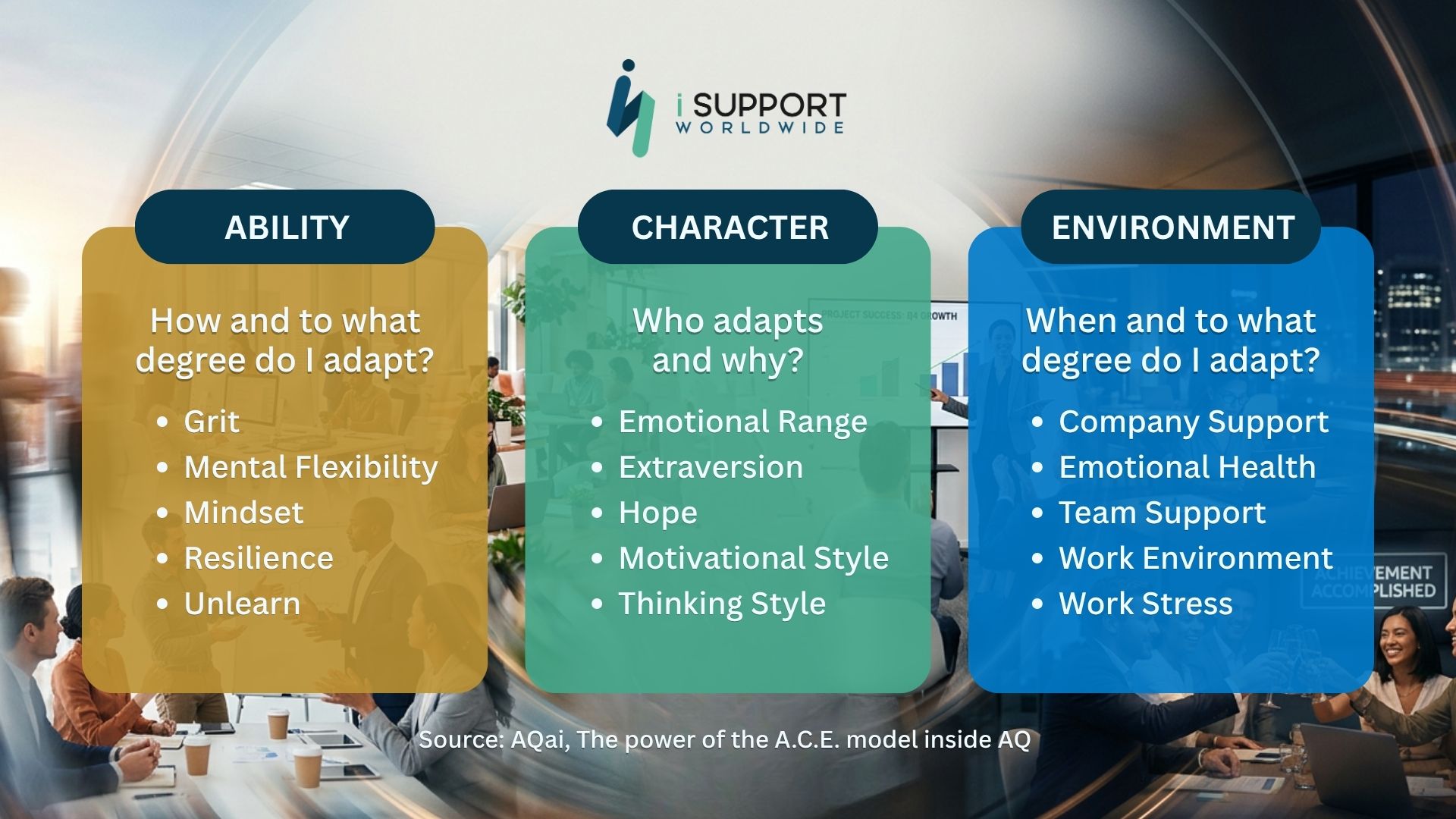 Offshoring-The three key core dimensions of the A.C.E. model by AQai-iSupport Worldwide
