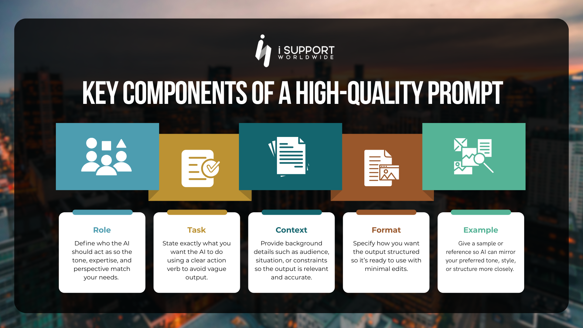 Business Process Outsourcing-Key Components of a High-Quality Prompt -iSupport Worldwide