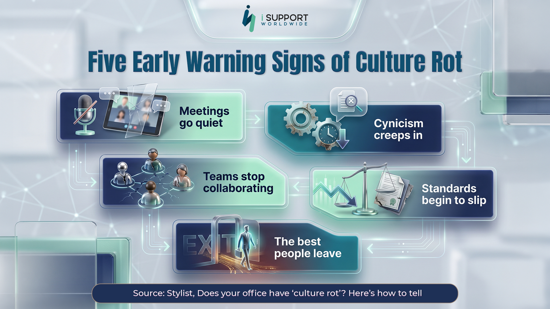 Five Early Warning Signs of Culture Rot