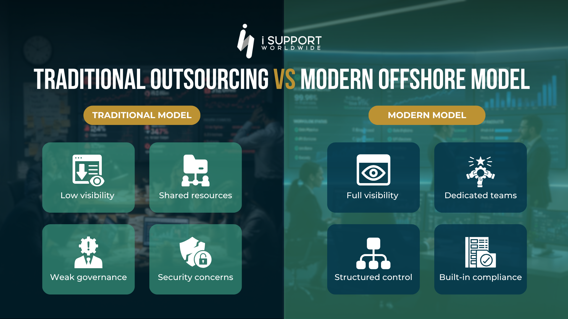 Offshoring-Traditional Outsourcing vs Modern Offshore Model - iSupport Worldwide