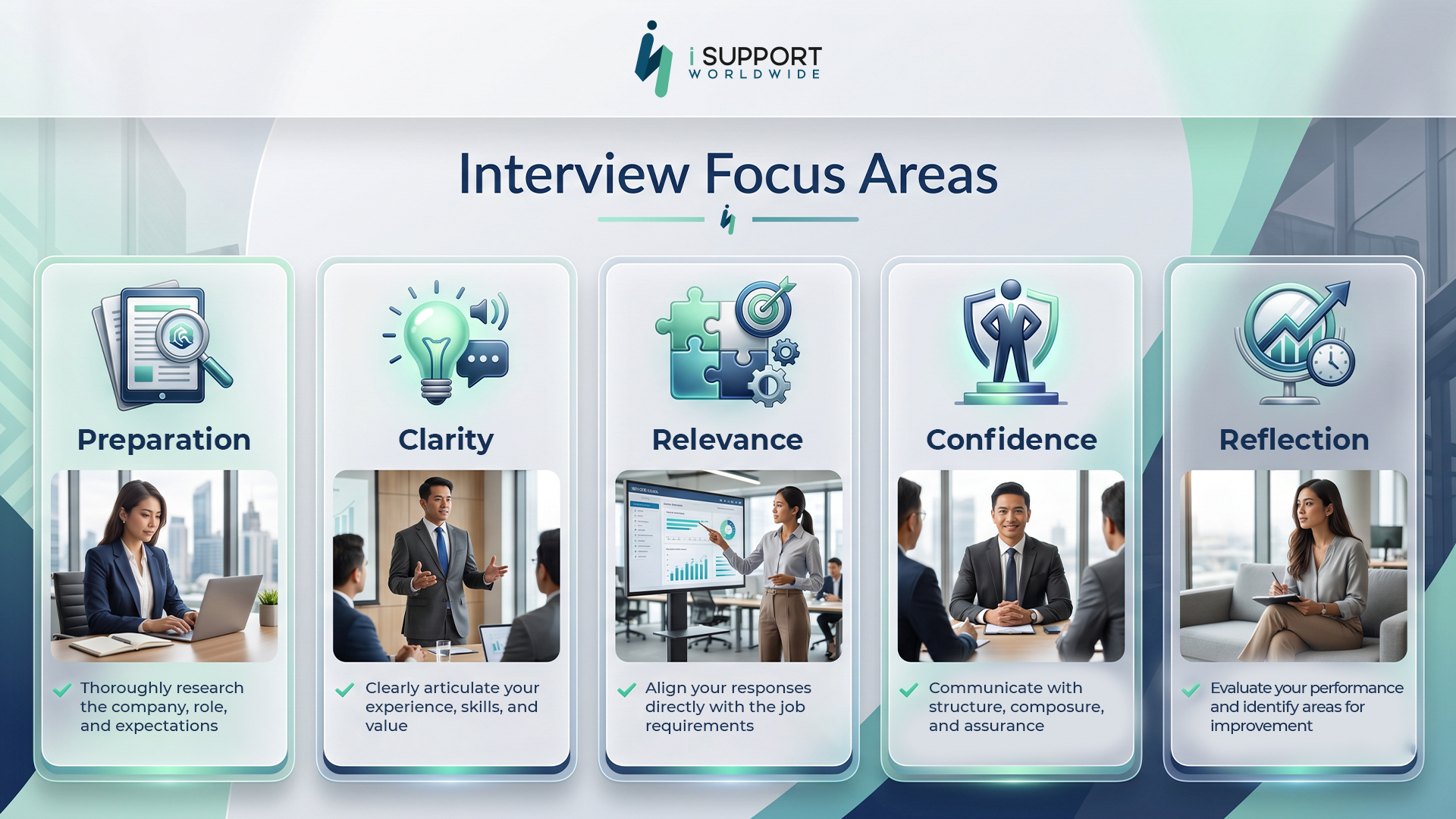 Global Capability Center-Interview Focus Areas -iSupport Worldwide