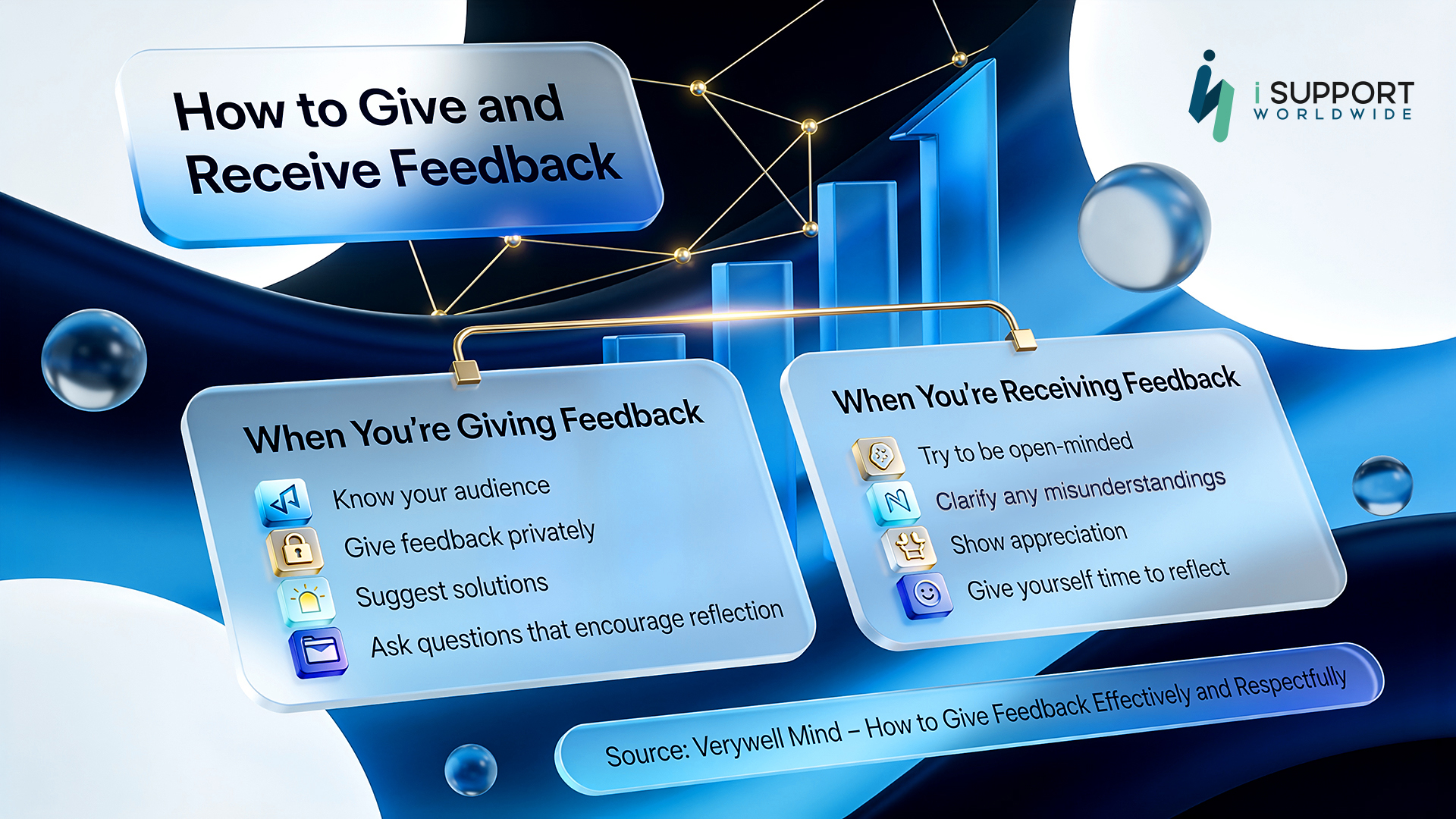 Offshoring-How to Give and Receive Feedback -iSupport Worldwide