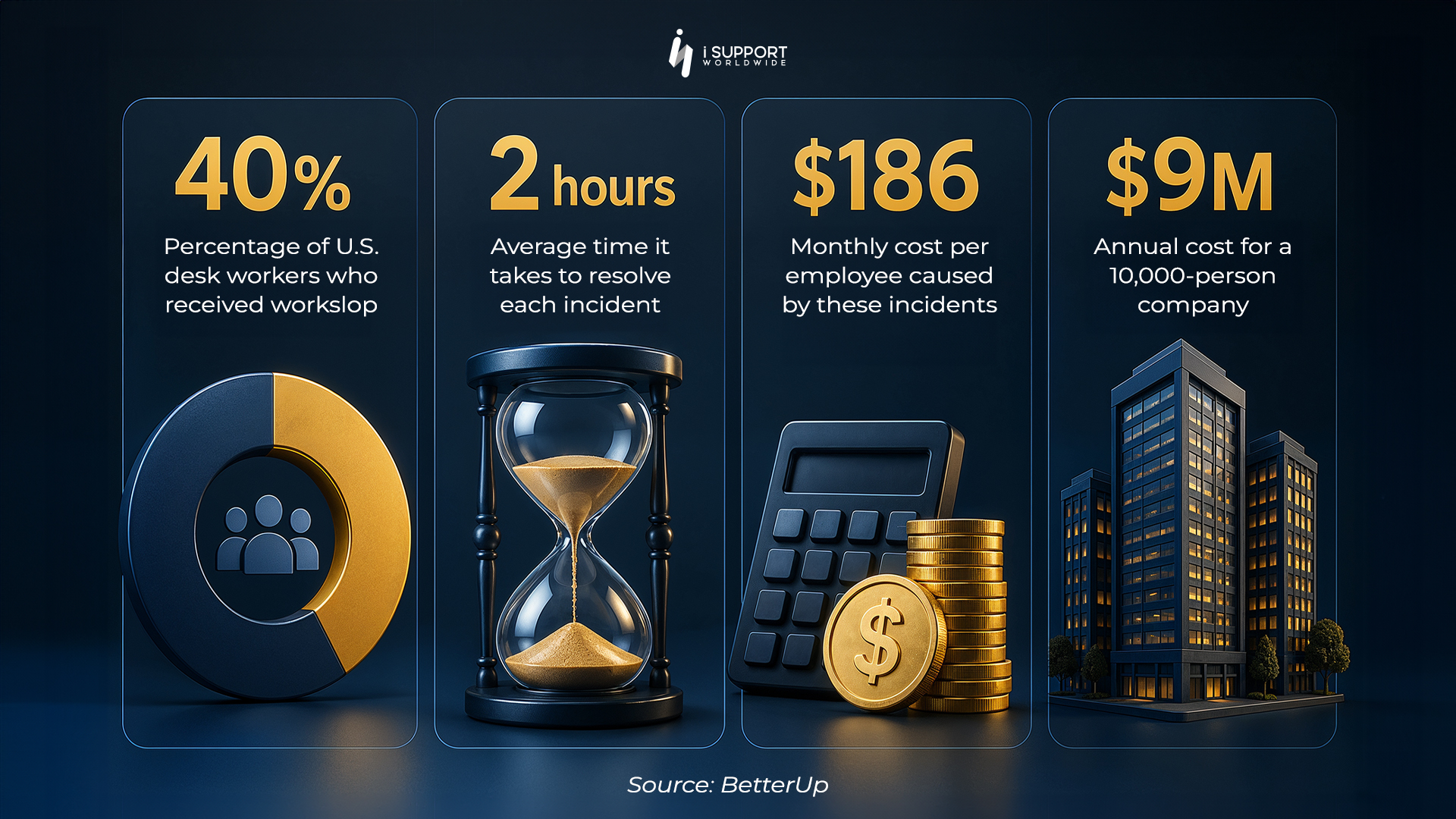 Offshoring Industry -The Hidden Costs of Workslop - iSupport Worldwide