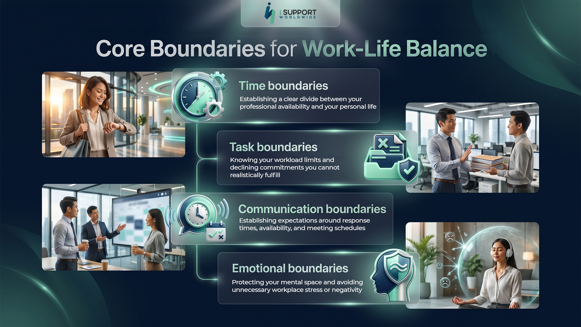 Outsourcing-Core Boundaries for Work-Life Balance - iSupport Worldwide