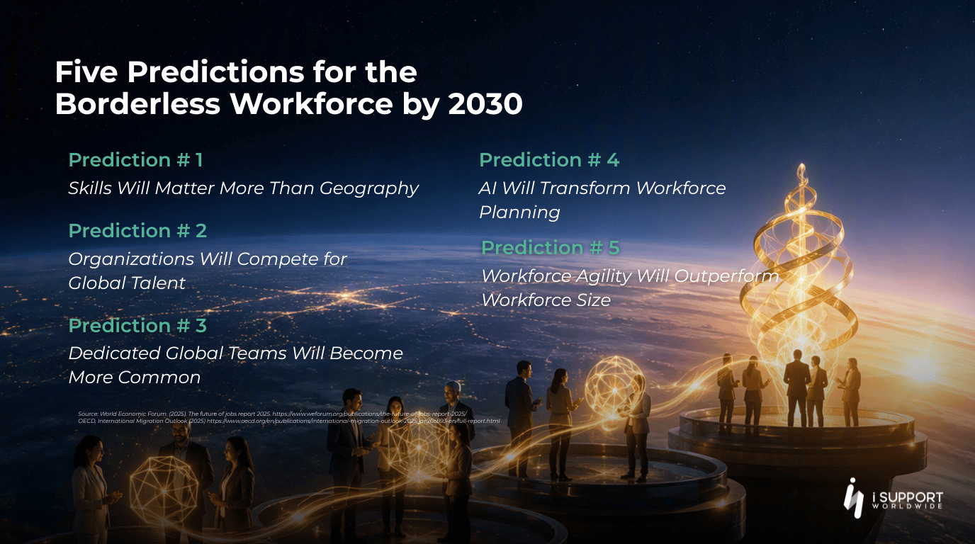Five Predictions for the Borderless Workforce by 2030- iSupport Worldwide