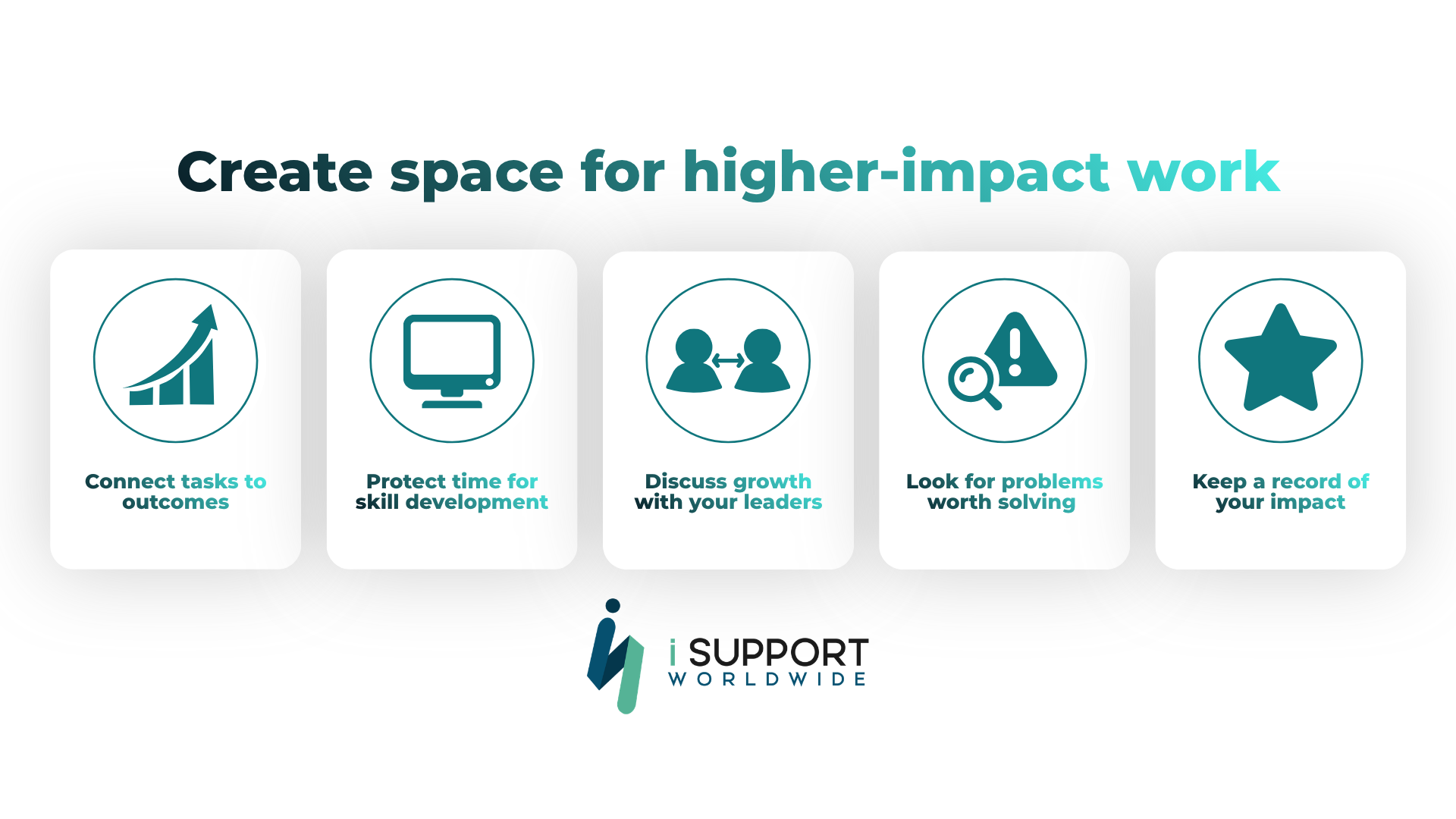Create Space for Higher-impact Work - iSupport Worldwide