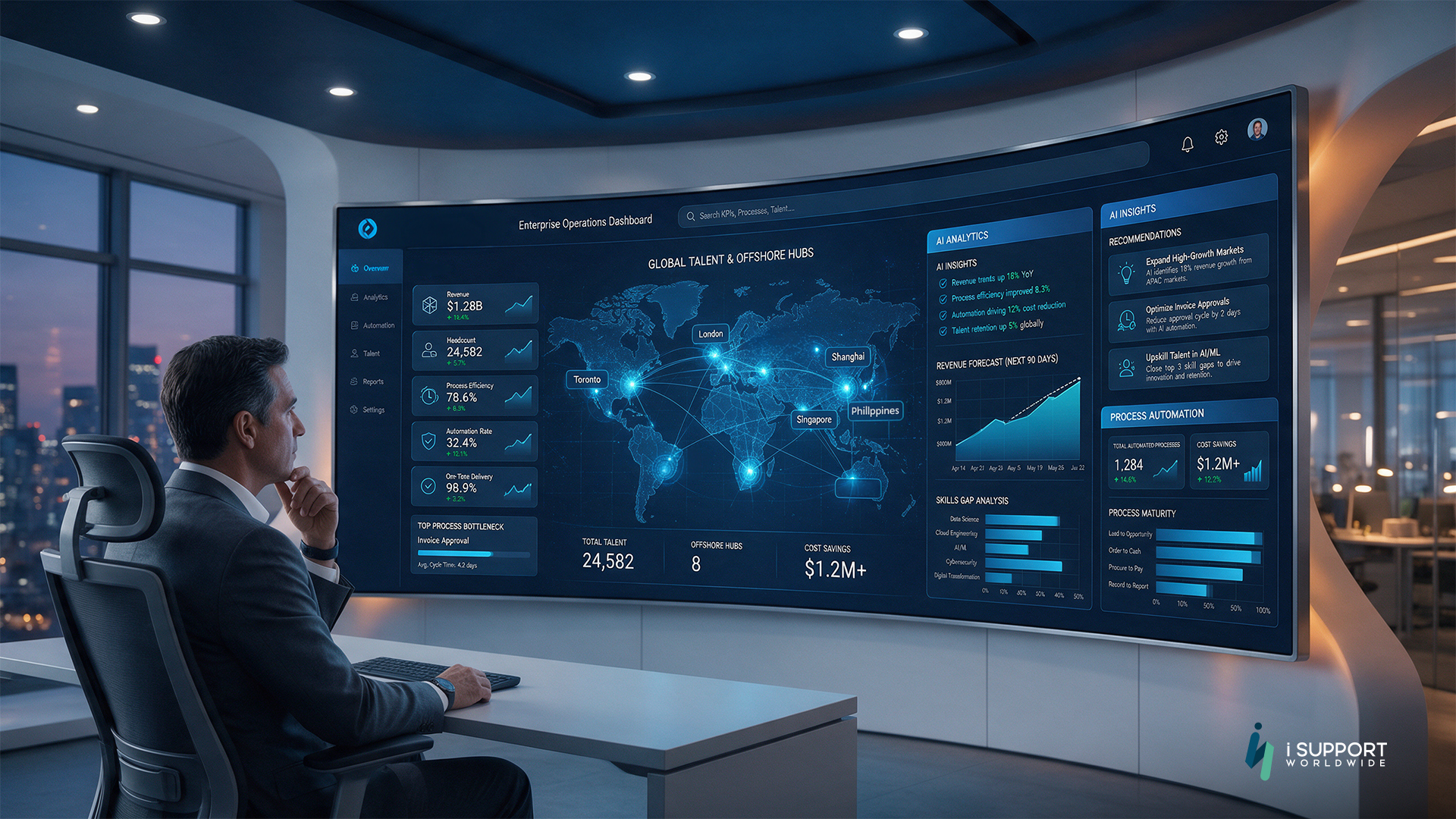 AI + Offshore Hybrid: Next Wave of Business Scaling