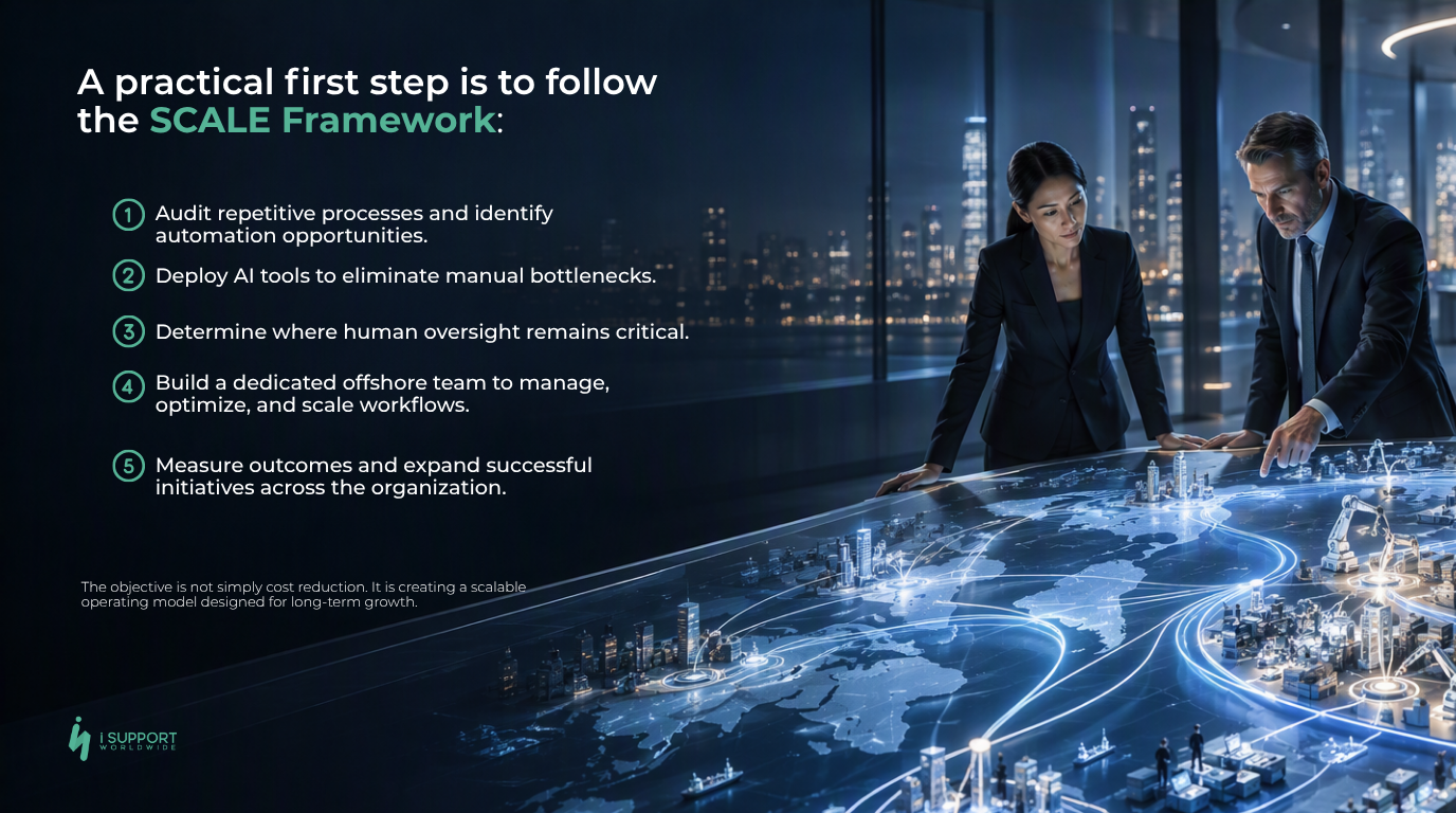 Offshoring-SCALE Framework-iSupport Worldwide