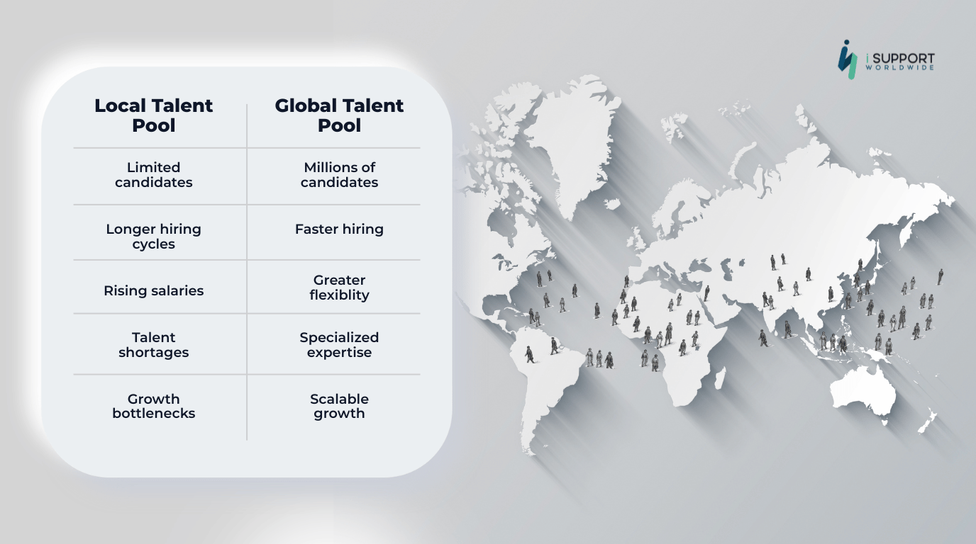 Outsourcing-The Hidden Cost of Limiting Your Talent Search -iSupport Worldwide