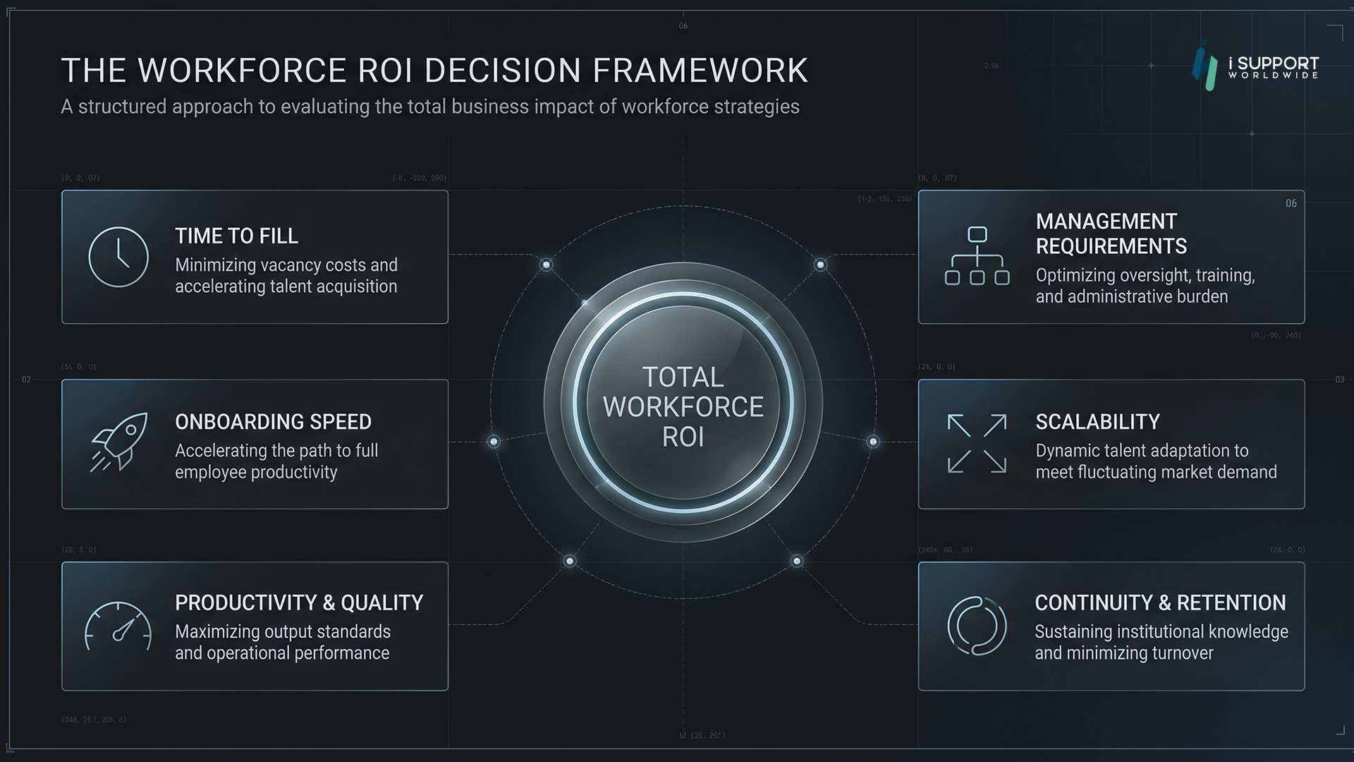 The Workforce ROI Decision Framework - iSupport Worldwide